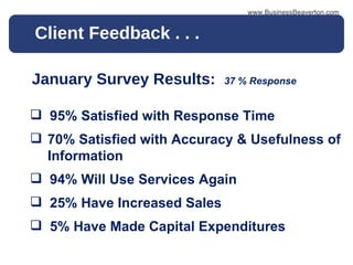 Client Feedback . . . www.BusinessBeaverton.com January Survey Results:  37 % Response  95% Satisfied with Response Time 70% Satisfied with Accuracy & Usefulness of  Information 94% Will Use Services Again 25% Have Increased Sales 5% Have Made Capital Expenditures 