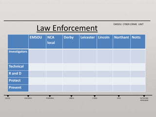 Cyber Crime - Who do you call? | PPTX
