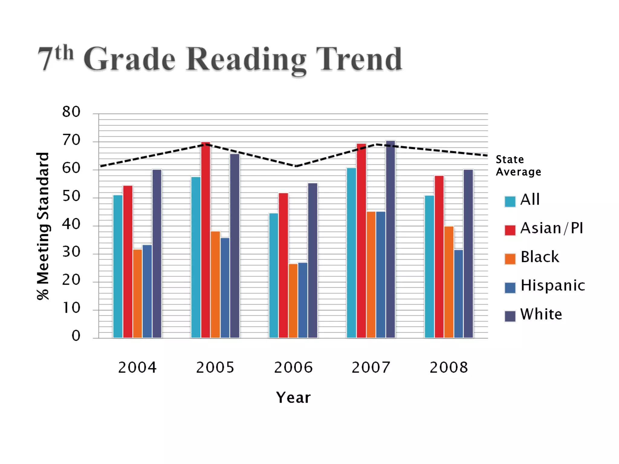 State
Average
 