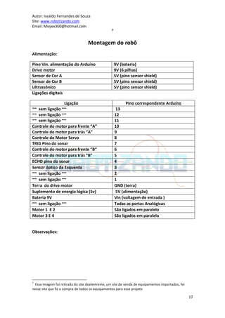 Autor: Isvaldo Fernandes de Souza
Site: www.robotizando.com
Email: Miojex360@hotmail.com
                                                  7



                                   Montagem do robô
Alimentação:

Pino Vin. alimentação do Arduíno                      9V (bateria)
Drive motor                                           9V (6 pilhas)
Sensor de Cor A                                       5V (pino sensor shield)
Sensor de Cor B                                       5V (pino sensor shield)
Ultrassônico                                          5V (pino sensor shield)
Ligações digitais

                 Ligação                                    Pino correspondente Arduíno
~~ sem ligação ~~                                     13
~~ sem ligação ~~                                     12
~~ sem ligação ~~                                     11
Controle do motor para frente “A”                     10
Controle do motor para trás “A”                       9
Controle do Motor Servo                               8
TRIG Pino do sonar                                    7
Controle do motor para frente “B”                     6
Controle do motor para trás “B”                       5
ECHO pino do sonar                                    4
Sensor óptico da Esquerda                             3
~~ sem ligação ~~                                     2
~~ sem ligação ~~                                     1
Terra do drive motor                                  GND (terra)
Suplemento de energia lógica (5v)                     5V (alimentação)
Bateria 9V                                            Vin (voltagem de entrada )
~~ sem ligação ~~                                     Todas as portas Analógicas
Motor 1 E 2                                           São ligados em paralelo
Motor 3 E 4                                           São ligados em paralelo


Observações:




7
  Essa imagem foi retirada do site dealextreme, um site de venda de equipamentos importados, foi
nesse site que fiz a compra de todos os equipamentos para esse projeto

                                                                                                   17
 