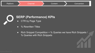 @Rob Bertholf
SERP (Performance) KPIs
● CTR by Page Type
● % Rewritten Titles
● Rich Snippet Competition = % Queries we have Rich Snippets /
% Queries with Rich Snippets
ConversionPlatform Channel Content
 