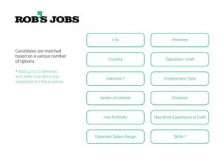 Candidates are matched
based on a various number
of options.
* Add up to 5 interests
and skills that are most
important for the position.
City Province
Country Education Level
Interests * Employment Type
Sector of Interest Distance
Has Portfolio Has Work Experience in Field
Expected Salary Range Skills *
 