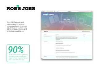 Your HR Department
has access to a most
comprehensive overview
panel of posted jobs and
potential candidates.
90%of HR professionals agree that
having a strong employment
brand is more important today
than it was five years ago.
Source: iCIMS Hiring Insights
 