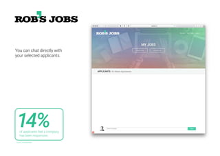 You can chat directly with
your selected applicants.
14%of applicants feel a company
has been responsive.
Source: CareerBuilder
 