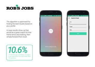 10.6%
The algorithm is optimised for
finding the best results based on
your profile.
In case results show up that
would be a great match for that
friend who’s also looking, then
simply forward that result.
of click-through candidates complete
a job application that asks fewer than
25 questions.
Source: ERE Media
 