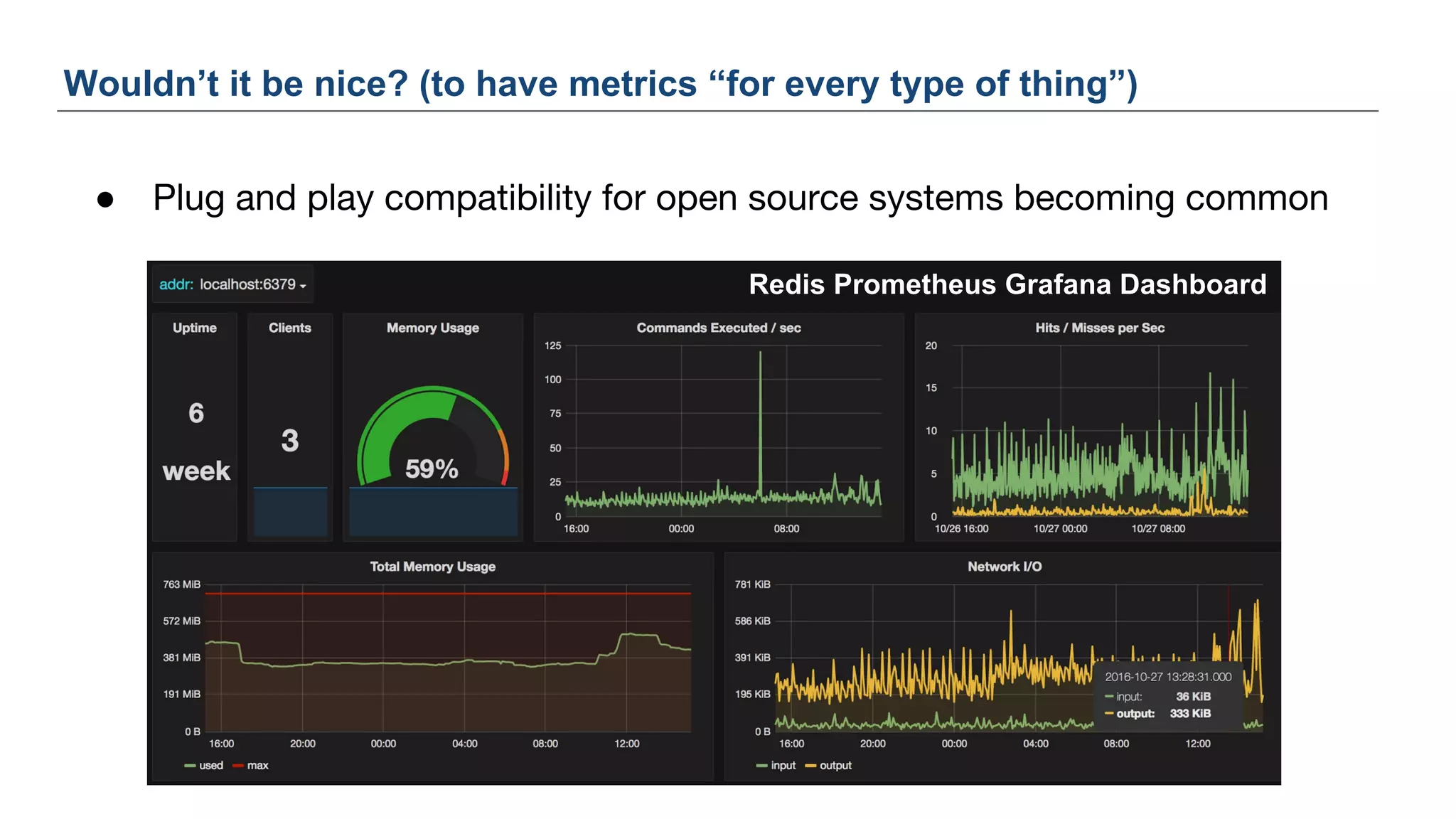 ● Plug and play compatibility for open source systems becoming common
Wouldn’t it be nice? (to have metrics “for every type of thing”)
Redis Prometheus Grafana Dashboard
 
