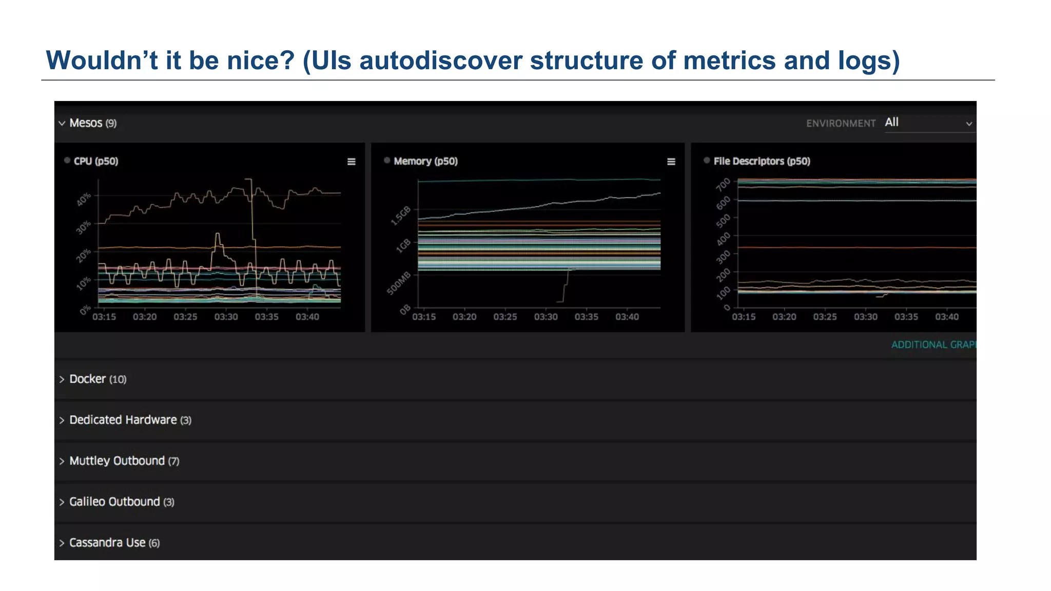 Wouldn’t it be nice? (UIs autodiscover structure of metrics and logs)
 