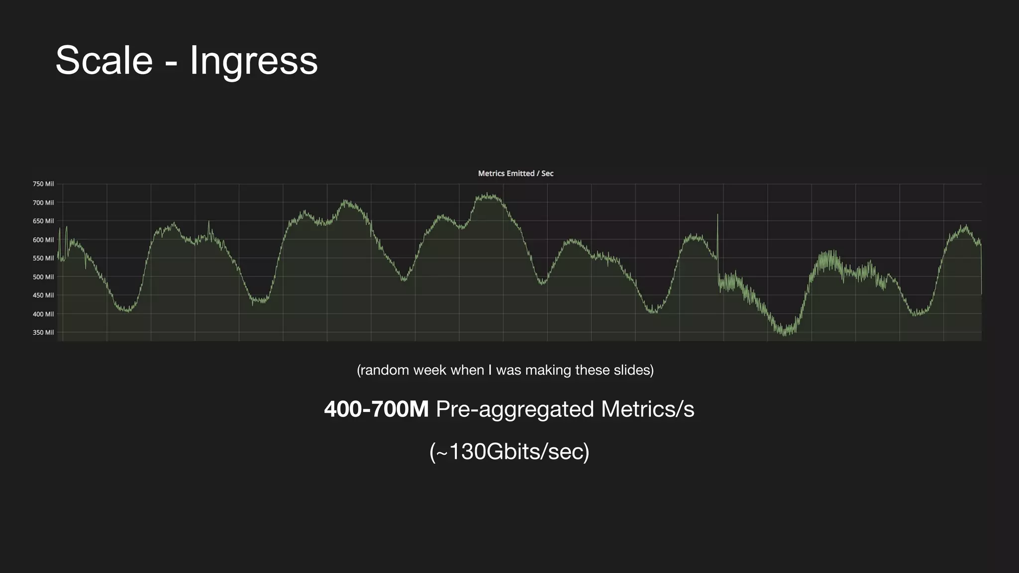 Scale - Ingress
400-700M Pre-aggregated Metrics/s
(~130Gbits/sec)
(random week when I was making these slides)
 