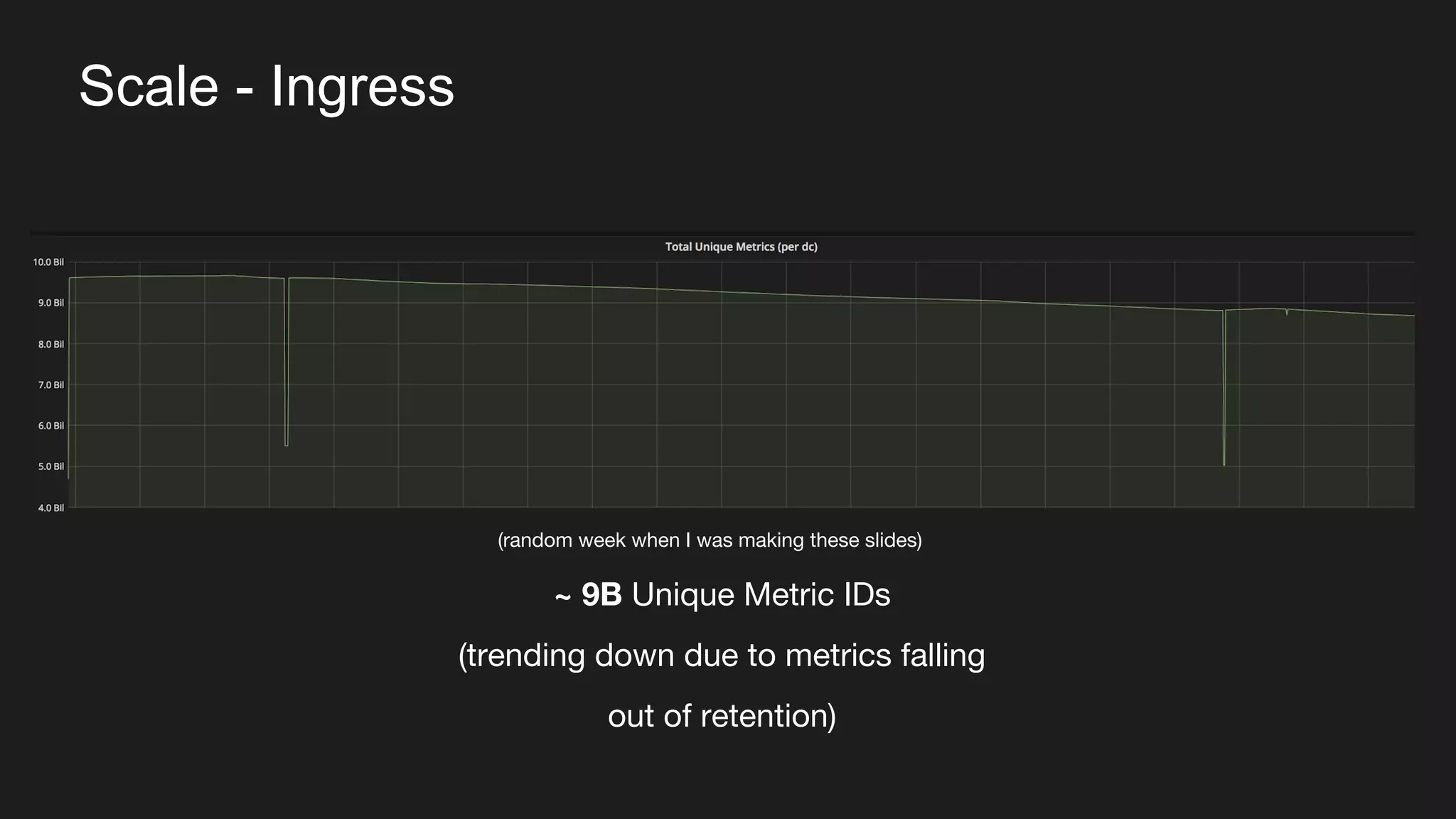 Scale - Ingress
~ 9B Unique Metric IDs
(trending down due to metrics falling
out of retention)
(random week when I was making these slides)
 
