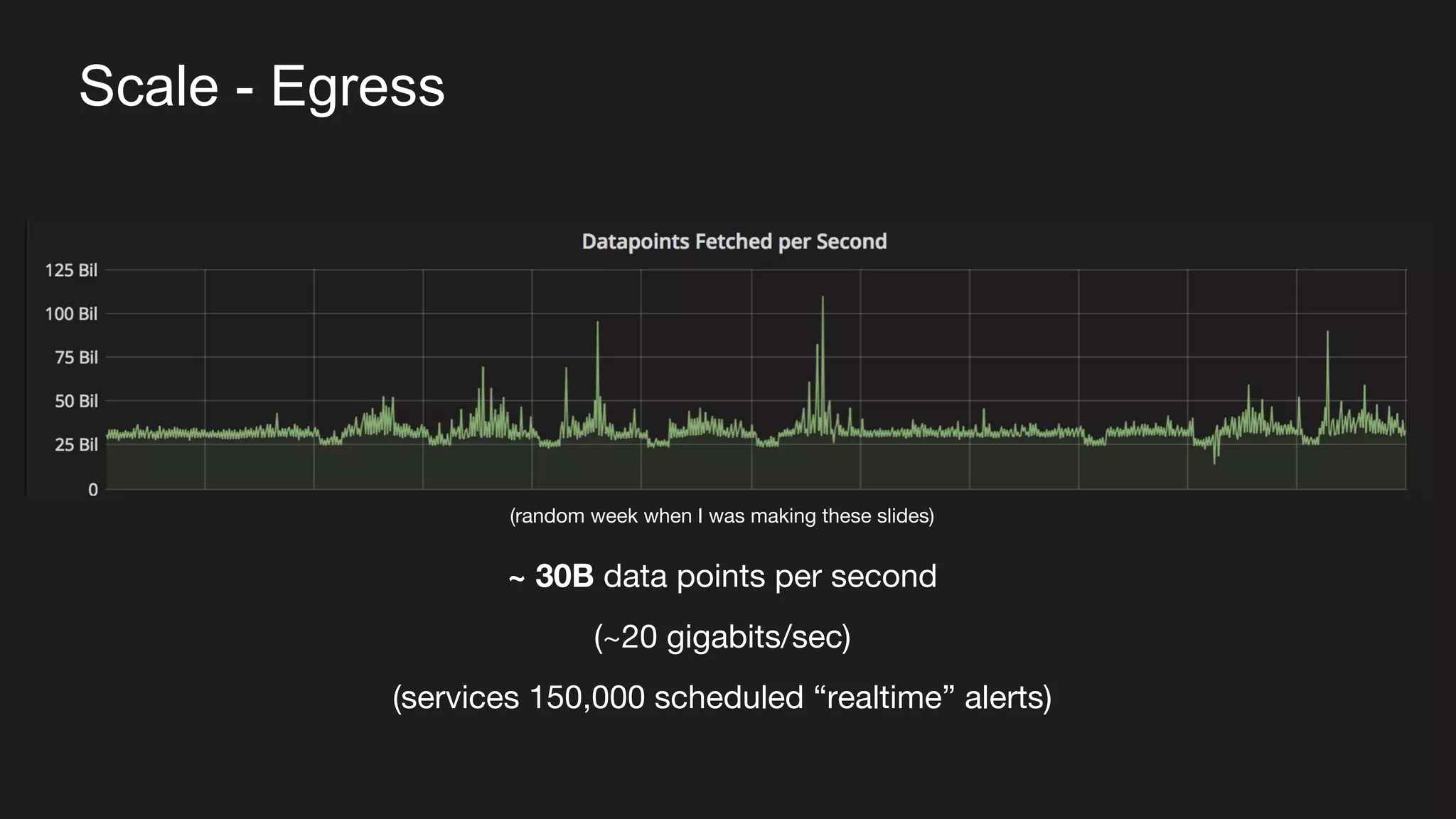 Scale - Egress
~ 30B data points per second
(~20 gigabits/sec)
(services 150,000 scheduled “realtime” alerts)
(random week when I was making these slides)
 