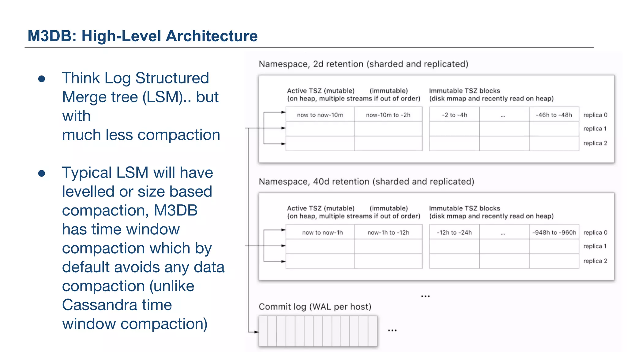M3DB: High-Level Architecture
● Think Log Structured
Merge tree (LSM).. but
with
much less compaction
● Typical LSM will have
levelled or size based
compaction, M3DB
has time window
compaction which by
default avoids any data
compaction (unlike
Cassandra time
window compaction)
 
