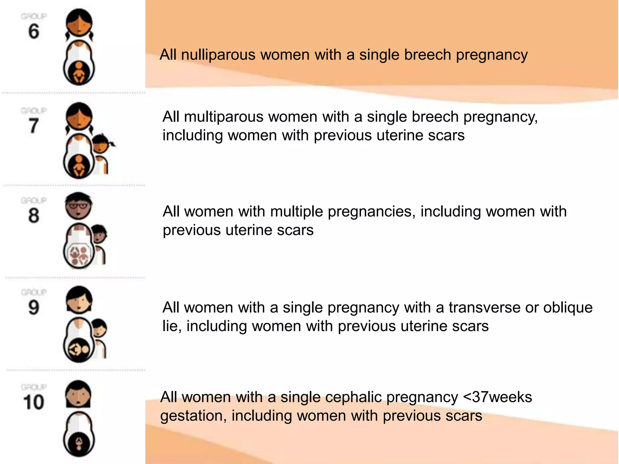 Robson Classification Rcc Staging Robson classification Dr. Iqra Malik.ppt