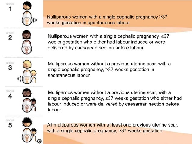 Robson classification Dr. Iqra Malik.ppt | Pregnancy | Reproductive Health
