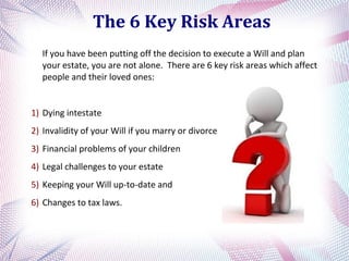 Robson Hayes Legal  Risks Associated with Will and Estate Planning