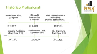 Histórico Profissional
2010/2011
Construtora Tenda
(Estagiário)
Odebrecht
Infraestrutura
(Estagiário)
2012/2012
Uniset Empreendimentos
Imobiliários
(Auxiliar de Engenharia)
2012/2012
Helicebras Fundações
(Engenheiro Civil)
2012/2013
Fundsolo Serv. Geot.
(Engenheiro Civil)
2013/2017
RS4 Engenharia
(Engenheiro Civil)
2017/Atual
......
 