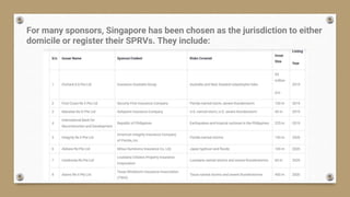 Singapore Special Purpose Reinsurance Vehicles | PPTX