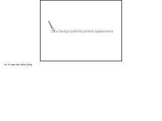 Design patents protect appearance
- for 15 years from date of ﬁling
 