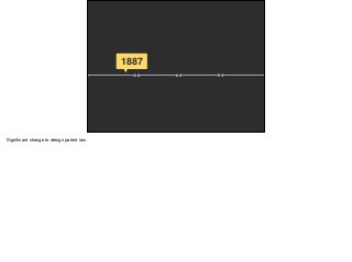 1887
Signiﬁcant change to design patent law
 