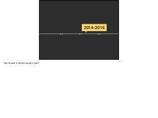 2014-2016
-Fast forward to the last couple of years
 
