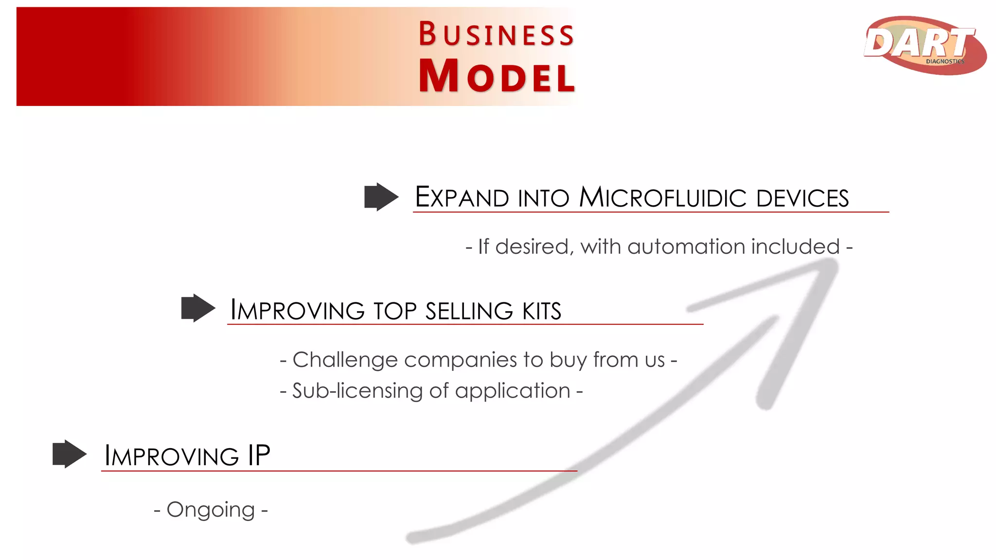 IMPROVING IP
IMPROVING TOP SELLING KITS
- Challenge companies to buy from us -
- Sub-licensing of application -
EXPAND INTO MICROFLUIDIC DEVICES
- Ongoing -
- If desired, with automation included -
 