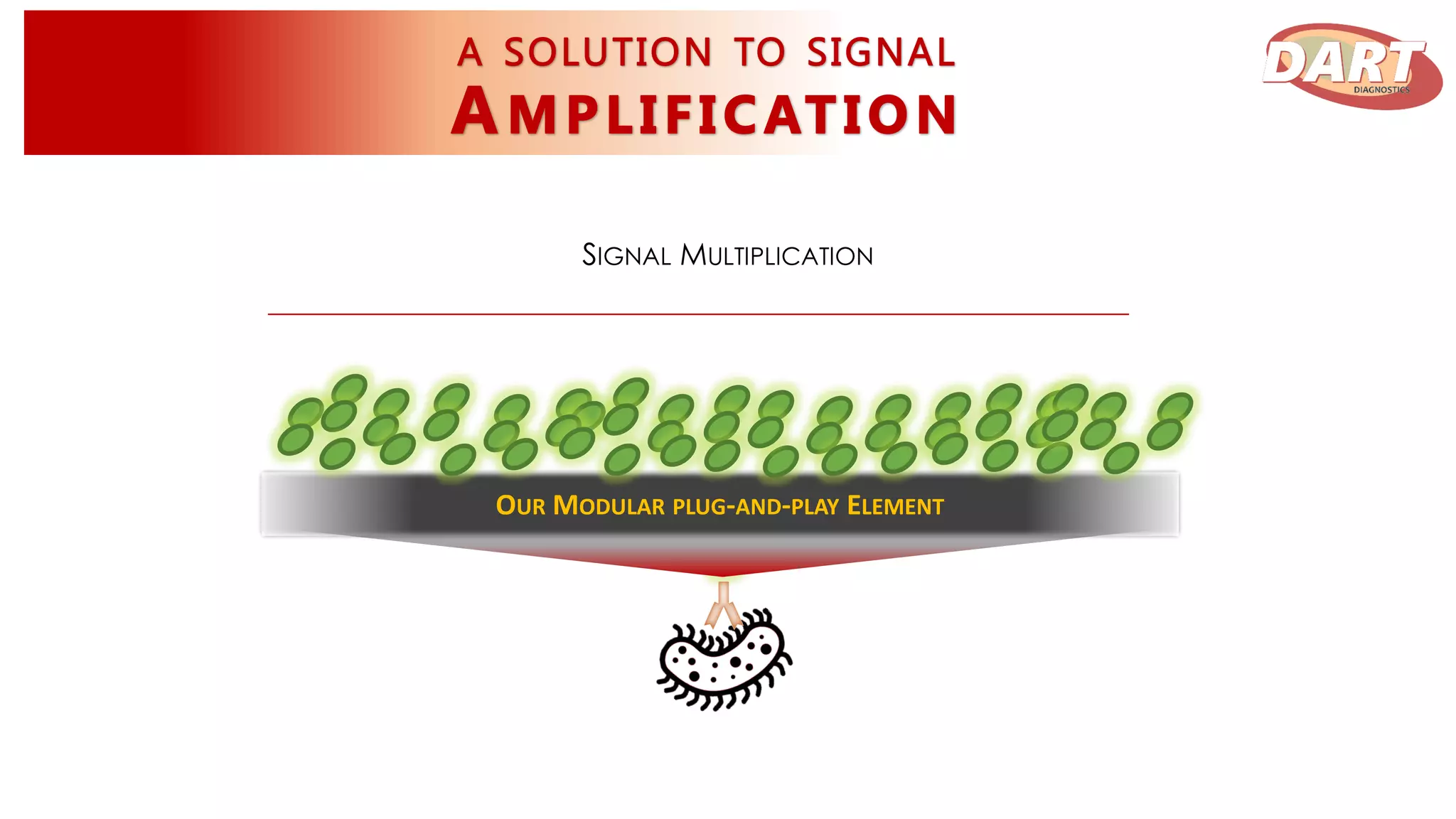 OUR MODULAR PLUG-AND-PLAY ELEMENT
SIGNAL MULTIPLICATION
 