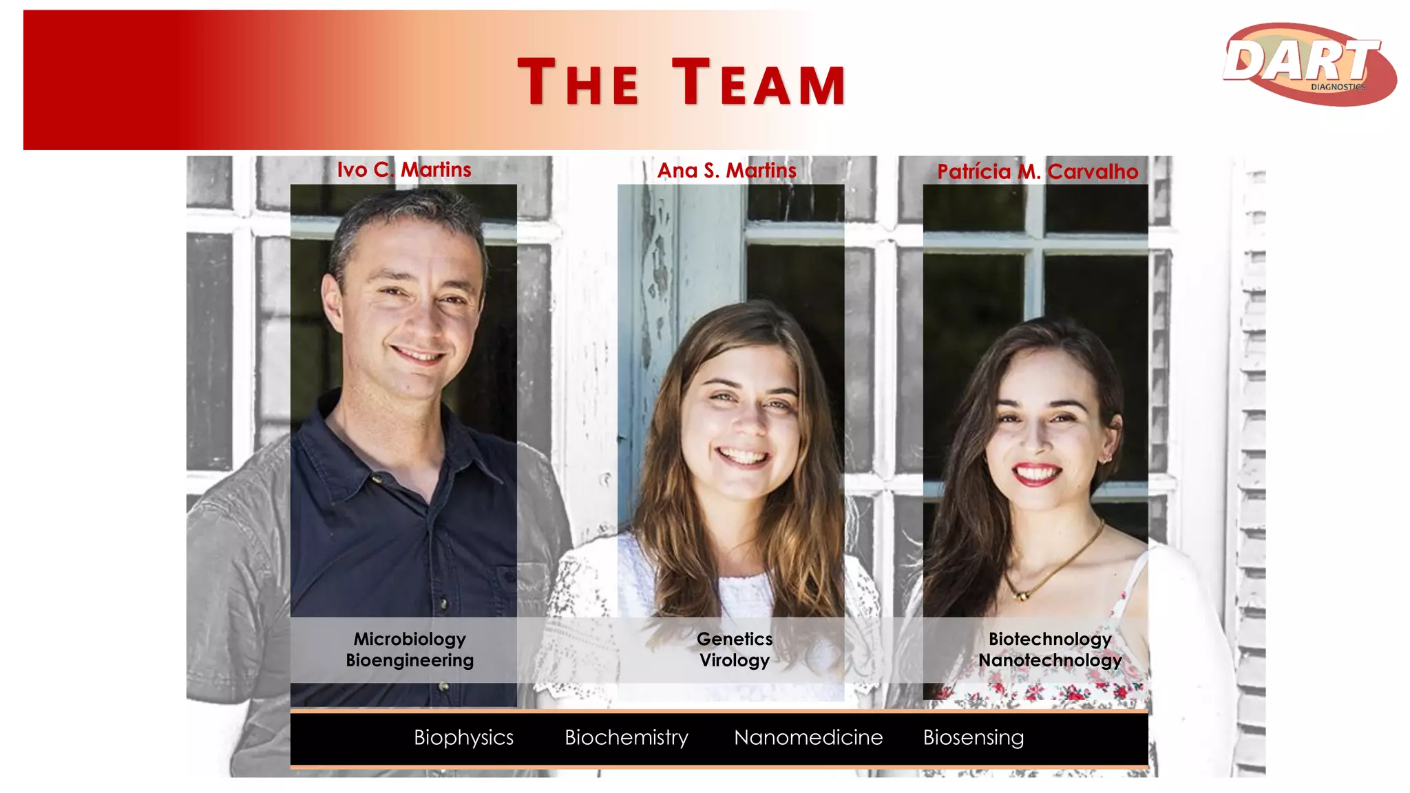 Biophysics Biochemistry Nanomedicine Biosensing
Ivo C. Martins Ana S. Martins Patrícia M. Carvalho
Genetics
Virology
Biotechnology
Nanotechnology
Microbiology
Bioengineering
 