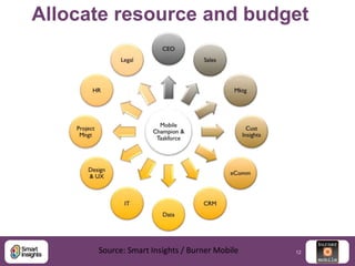 Allocate resource and budget

Source: Smart Insights / Burner Mobile

12

 