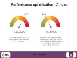 Performance optimisation - Amazon

Source: eibDIGITAL

43

 