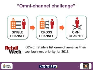 “Omni-channel challenge”

SINGLE
CHANNEL

CROSS
CHANNEL

OMNI
CHANNEL

60% of retailers list omni-channel as their
top bus...