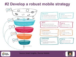 #2 Develop a robust mobile strategy

Source: Smart Insights / Burner Mobile

9

 