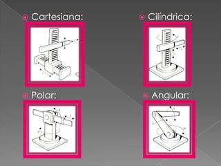    Cartesiana:      Cilíndrica:




   Polar:           Angular:
 