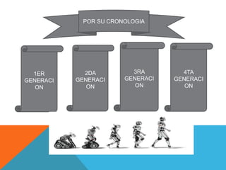 POR SU CRONOLOGIA
1ER
GENERACI
ON
2DA
GENERACI
ON
3RA
GENERACI
ON
4TA
GENERACI
ON
 
