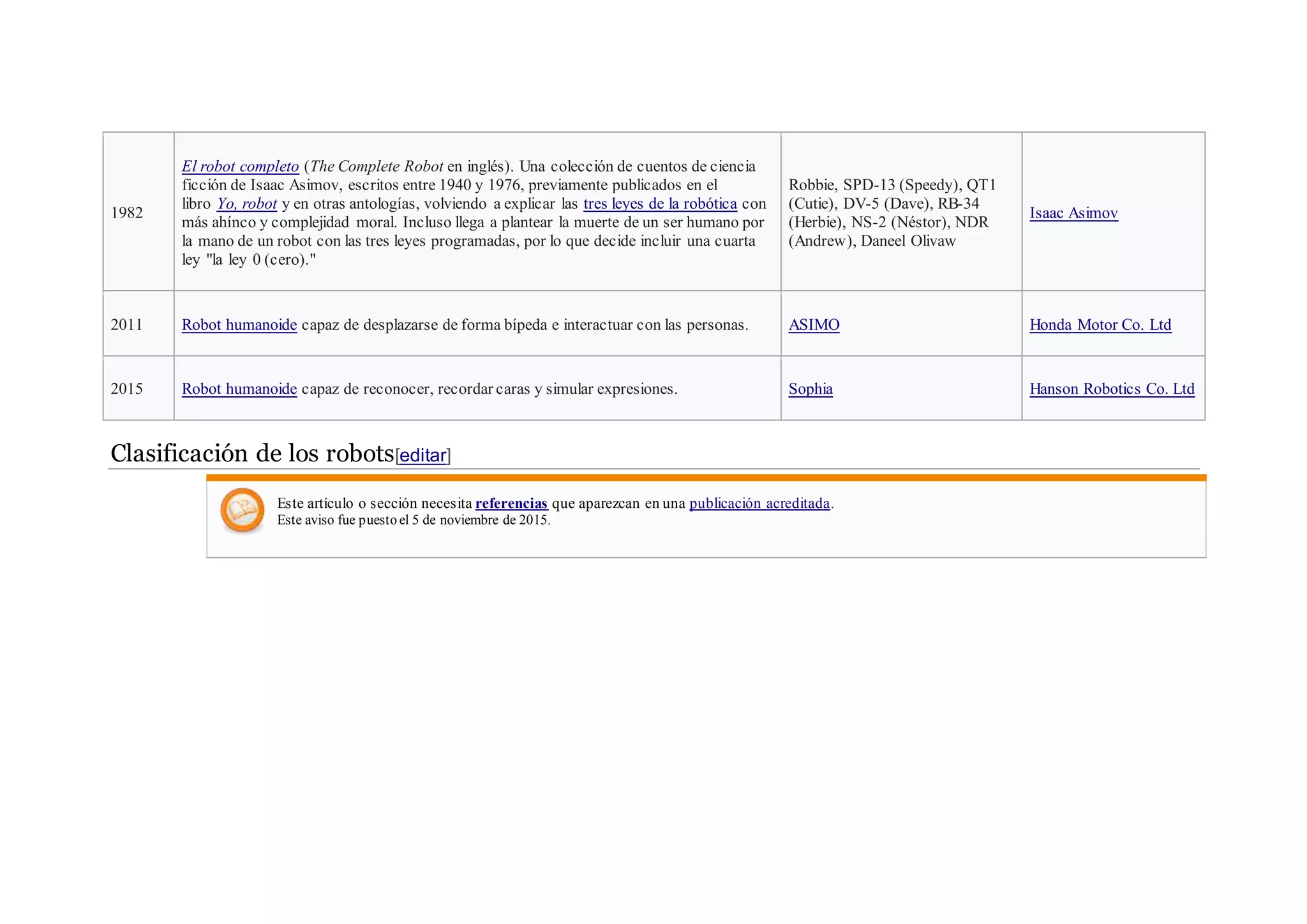 1982
El robot completo (The Complete Robot en inglés). Una colección de cuentos de ciencia
ficción de Isaac Asimov, escritos entre 1940 y 1976, previamente publicados en el
libro Yo, robot y en otras antologías, volviendo a explicar las tres leyes de la robótica con
más ahínco y complejidad moral. Incluso llega a plantear la muerte de un ser humano por
la mano de un robot con las tres leyes programadas, por lo que decide incluir una cuarta
ley "la ley 0 (cero)."
Robbie, SPD-13 (Speedy), QT1
(Cutie), DV-5 (Dave), RB-34
(Herbie), NS-2 (Néstor), NDR
(Andrew), Daneel Olivaw
Isaac Asimov
2011 Robot humanoide capaz de desplazarse de forma bípeda e interactuar con las personas. ASIMO Honda Motor Co. Ltd
2015 Robot humanoide capaz de reconocer, recordar caras y simular expresiones. Sophia Hanson Robotics Co. Ltd
Clasificación de los robots[editar]
Este artículo o sección necesita referencias que aparezcan en una publicación acreditada.
Este aviso fue puesto el 5 de noviembre de 2015.
 