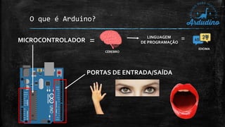 O que é Arduino?
MICROCONTROLADOR = LINGUAGEM
DE PROGRAMAÇÃO
=
CÉREBRO
IDIOMA
PORTAS DE ENTRADA/SAÍDA
 