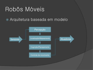 Robôs Móveis
   Arquitetura baseada em modelo

                   Percepção


               Localização/Mapeamento
    Sensores                            Atuadores


               Cognição/Planejamento



               Controle de movimento
 