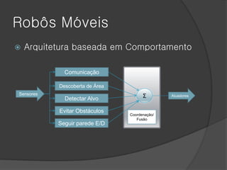 Robôs Móveis
   Arquitetura baseada em Comportamento

             Comunicação

           Descoberta de Área
Sensores
             Detectar Alvo            Σ        Atuadores



           Evitar Obstáculos
                                Coordenação/
                                   Fusão
           Seguir parede E/D
 