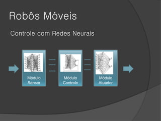 Robôs Móveis
Controle com Redes Neurais




     Módulo     Módulo       Módulo
     Sensor     Controle     Atuador
 