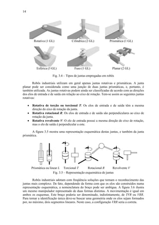 14
Rotativa (1 GL) Cilíndrica (2 GL) Prismática (1 GL)
Esférica (3 GL) Fuso (1 GL) Planar (2 GL)
Fig. 3.4 – Tipos de juntas empregadas em robôs
Robôs industriais utilizam em geral apenas juntas rotativas e prismáticas. A junta
planar pode ser considerada como uma junção de duas juntas prismáticas, e, portanto, é
também utilizada. As juntas rotativas podem ainda ser classificadas de acordo com as direções
dos elos de entrada e de saída em relação ao eixo de rotação. Tem-se assim as seguintes juntas
rotativas:
• Rotativa de torção ou torcional T: Os elos de entrada e de saída têm a mesma
direção do eixo de rotação da junta.
• Rotativa rotacional R: Os elos de entrada e de saída são perpendiculares ao eixo de
rotação da junta.
• Rotativa revolvente V: O elo de entrada possui a mesma direção do eixo de rotação,
mas o elo de saída é perpendicular a este.
A figura 3.5 mostra uma representação esquemática destas juntas, e também da junta
prismática.
Prismática ou linear L Torcional T Rotacional R Revolvente V
Fig. 3.5 – Representação esquemática de juntas
Robôs industriais adotam com freqüência soluções que tornam o reconhecimento das
juntas mais complexo. De fato, dependendo da forma com que os elos são construídos numa
representação esquemática, a nomenclatura do braço pode ser ambígua. A figura 3.6 ilustra
um mesmo manipulador representado de duas formas distintas. A movimentação é igual em
ambos os esquemas. Este braço poderia ser denominado, indistintamente, de TVR ou VRR.
Para tornar a identificação única deve-se buscar uma geometria onde os elos sejam formados
por, no máximo, dois segmentos lineares. Neste caso, a configuração VRR seria a correta.
 