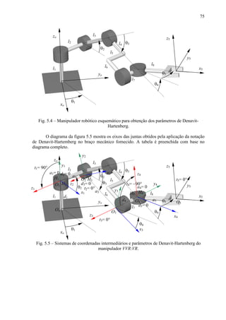 75
Fig. 5.4 – Manipulador robótico esquemático para obtenção dos parâmetros de Denavit-
Hartenberg.
O diagrama da figura 5.5 mostra os eixos das juntas obtidos pela aplicação da notação
de Denavit-Hartemberg no braço mecânico fornecido. A tabela é preenchida com base no
diagrama completo.
Fig. 5.5 – Sistemas de coordenadas intermediários e parâmetros de Denavit-Hartenberg do
manipulador VVR:VR.
xo
zo
yo
θ1
y5
x5
z5
θ4
θ3
θ2
θ5
l8
l7
l6
l5
l4
l3
l2
l1
xo
zo
yo
θ1
y5
x5
z5
θ4
θ3
θ2
θ5
l8
l7
l6
l5
l4
l3
l2
l1
z4
z3
z1
z2
H1
O1
H2
H4
H3
O4
O3
O2
x1
x2
x3
x4
y2
y4
y3
y1
a1= 0
a2
a3
a4= 0
O5
H5
a5
Oo
d1
d2= 0
d3= 0
d4
d5= 0
θ2
θ3
θ4
t1= 90°
t2= 0°
t3= 0°
t4= −90°
t5= 0°
 