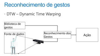 Biblioteca de
gestos

Fonte de dados   Reconhecimento dos
                 Gestos
                                      Ação
 