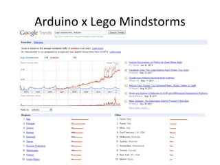 Arduino x Lego Mindstorms
 
