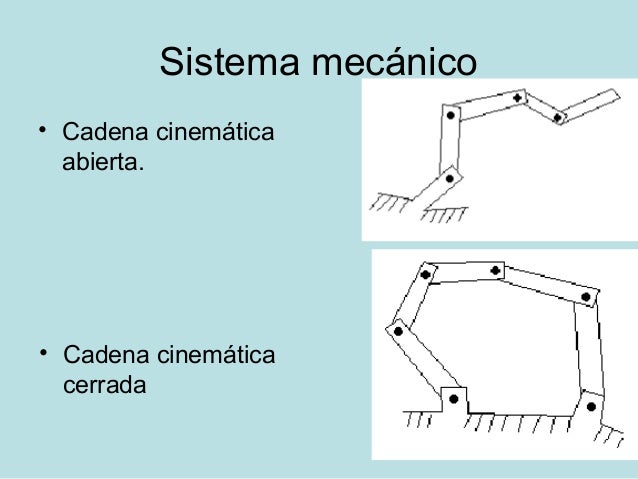 cadenas cinematicas robotica rob 243 tica para no mecatr 243 nicos cadenas cinematicas robotica rob 243 tica para no mecatr 243 nicos