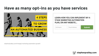 stephenpratley.com
Have as many opt-ins as you have services
stephenpratley.com/4-stages-marketing-automation-growth/