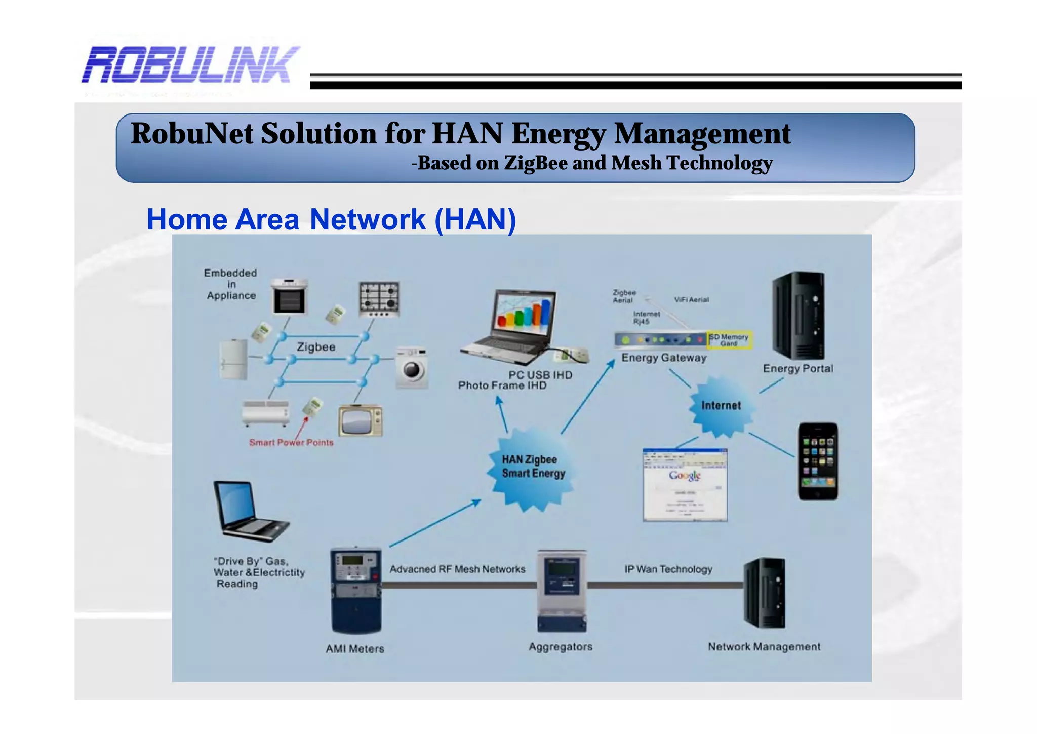 RobuNet Solution for HAN Energy Management
                    -Based on ZigBee and Mesh Technology


Home Area Network (HAN)



              •   Solution Overview – continued
 