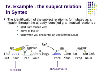 IV. Example : the subject relation
in Syntex


The identification of the subject relation is formulated as a
«path» through the already identified grammatical relations :




start from tensed verb
move to the left
stop when you encounter an ungoverned Noun
SUJ

DET

PREP

NOMPREP

the cost of
Det

Noun

SUBJECT

Prep

OBJ

NOMPREP

technology takes time to
Noun

Verb

Noun

TENSED VERB

Prep

shrink
Noun

 