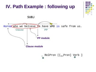 IV. Path Example : following up
SUBJ
Korea who we believe to have WMD is safe from us.
Clause

PP
PP module
Clause module

_ RelPron [[SUJPron] Verb ]

 