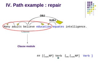 IV. Path example : repair
OBJ
SUBJ

Many adults believe education equates intelligence.
Clause

Clause module

## [[SUBJNP] Verb [[OBJ [SUBJNP] Verb ]
Verb
OBJNP]]

 
