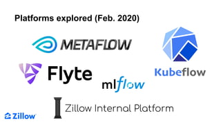 Platforms explored (Feb. 2020)
Zillow Internal Platform
 