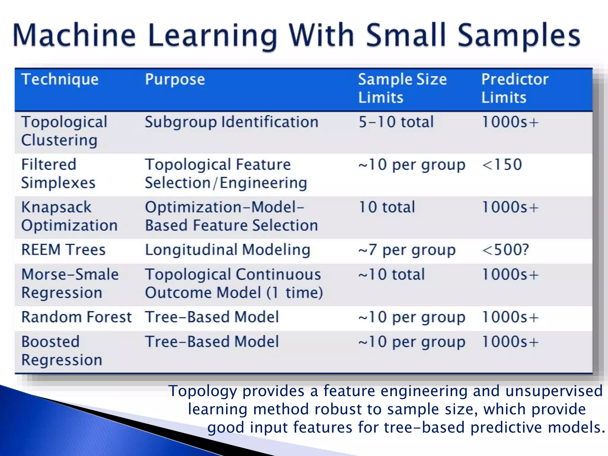 Robust Analytical Method Robust analysis with sample sizes | PPTX