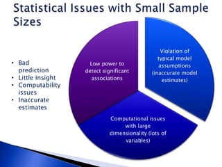 Robust analysis with sample sizes | PPTX
